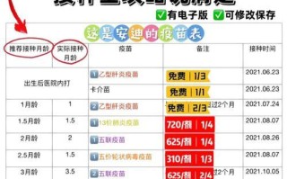 幼犬的疫苗接种时机与次数（养犬必备知识之疫苗接种时间和次数）