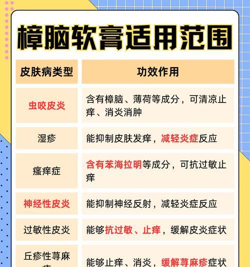 除癞灵的使用频率和注意事项（癞灵用药指南及注意事项）-第3张图片-萌宠乐园